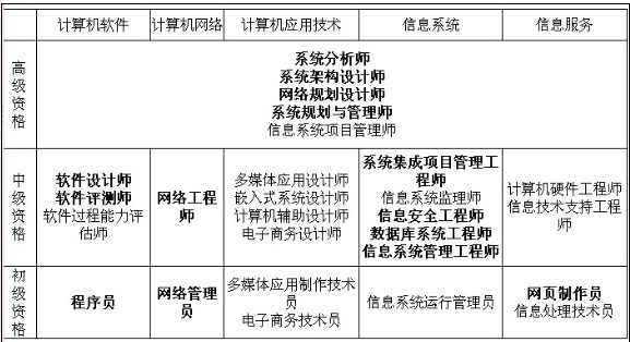 基于云計算的電子政務(wù)外網(wǎng)應(yīng)用系統(tǒng)