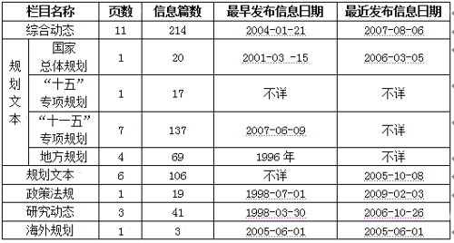各地各部門計劃規(guī)劃信息網(wǎng)上公開情況報告