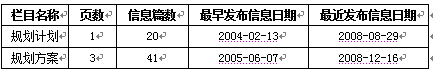 2009年各地各部門計(jì)劃規(guī)劃信息網(wǎng)上公開情況報(bào)告(二)