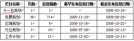 2009年各地各部門計(jì)劃規(guī)劃信息網(wǎng)上公開情況報(bào)告(二)