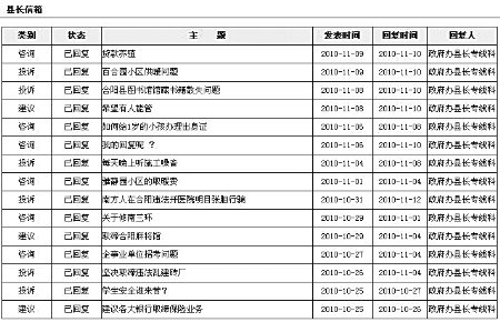 最敬業(yè)縣府網(wǎng)站感動(dòng)網(wǎng)友 對(duì)火星文投訴也回復(fù)