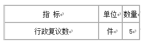 衛(wèi)生部公布2010年政府信息公開工作報告