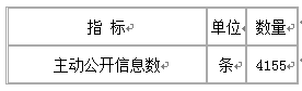 衛(wèi)生部公布2010年政府信息公開工作報告