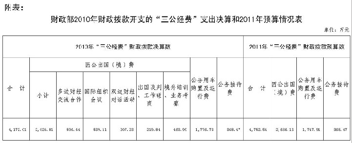 財(cái)政部.jpg