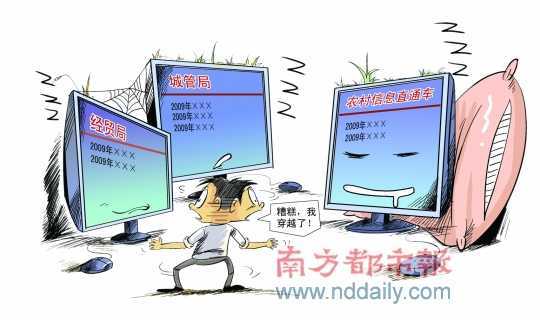 政府部門官網(wǎng)近三成成擺設(shè) 部分已有5年未更新