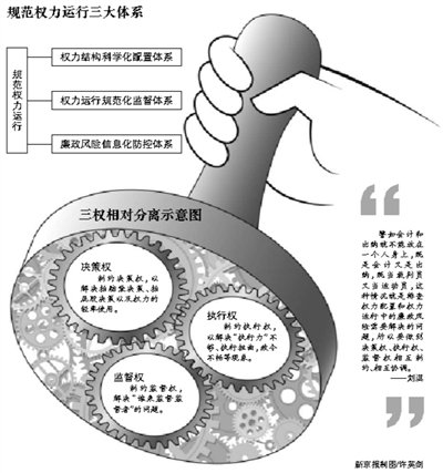 北京擬推三權(quán)分離運行 重點防控手握大權(quán)領(lǐng)導(dǎo)