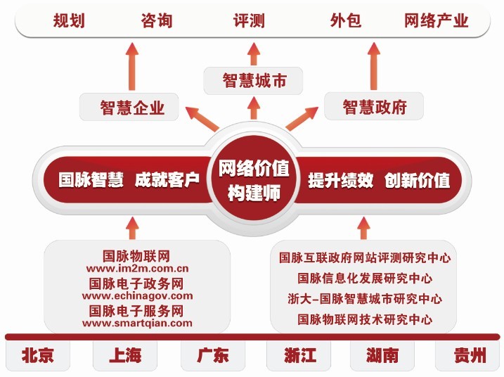 國(guó)脈互聯(lián)：把脈中國(guó)信息化發(fā)展做智慧時(shí)代網(wǎng)絡(luò)價(jià)值構(gòu)建師