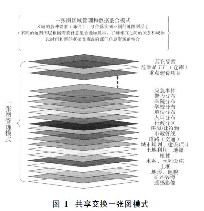 面向“數(shù)字城市”的地理信息公共服務平臺研究及應用