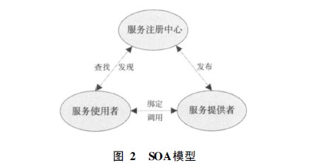 面向“數(shù)字城市”的地理信息公共服務平臺研究及應用