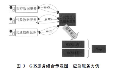 面向“數(shù)字城市”的地理信息公共服務平臺研究及應用