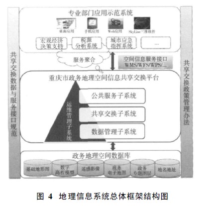 面向“數(shù)字城市”的地理信息公共服務平臺研究及應用