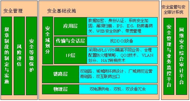 構(gòu)建政務(wù)網(wǎng)平臺(tái)安全保障體系