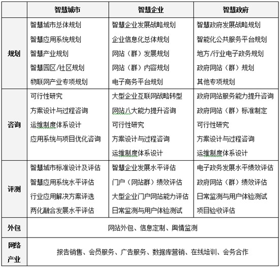 2012中國智慧政府發(fā)展年會即將召開 四大亮點提前呈現