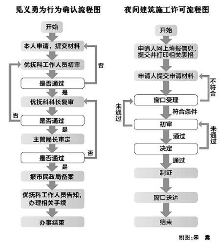 點(diǎn)擊進(jìn)入下一頁