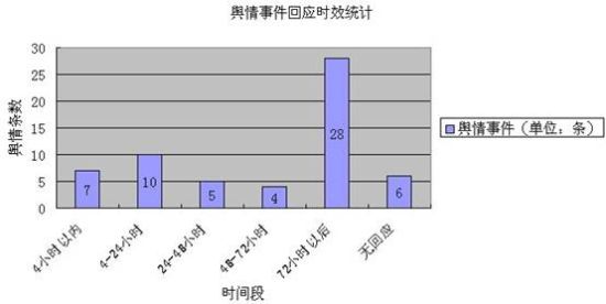 云南網(wǎng)發(fā)布《2013年上半年云南網(wǎng)絡(luò)輿情報告》