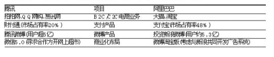 南都配圖