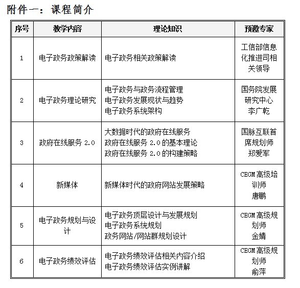 關(guān)于舉辦高級電子政務(wù)規(guī)劃設(shè)計師高級研修班的函