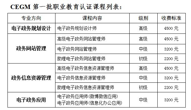 關(guān)于舉辦高級電子政務(wù)規(guī)劃設(shè)計師高級研修班的函