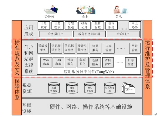 總體架構圖