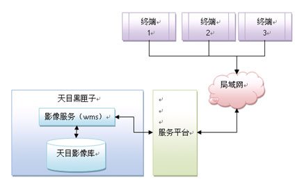 淺談遙感數(shù)據(jù)在電子政務(wù)的應(yīng)用