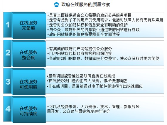 鄭愛軍：大數(shù)據(jù)時(shí)代，政府CIO的角色轉(zhuǎn)換與思維重構(gòu)