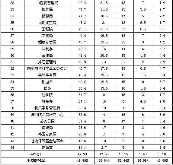 2013年部委政府網(wǎng)站績效評估結(jié)果發(fā)布，商務(wù)部拔得頭籌
