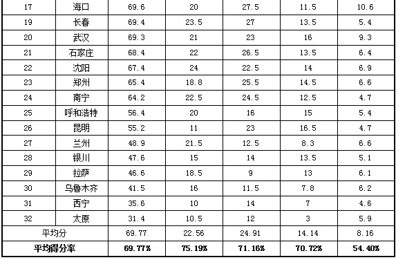 廣州奪得2013年全國省會城市政府網(wǎng)站績效評估第一名