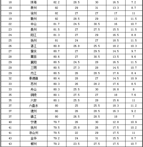 無錫市獲得2013全國地級(jí)市政府門戶網(wǎng)站績效評(píng)估第一名
