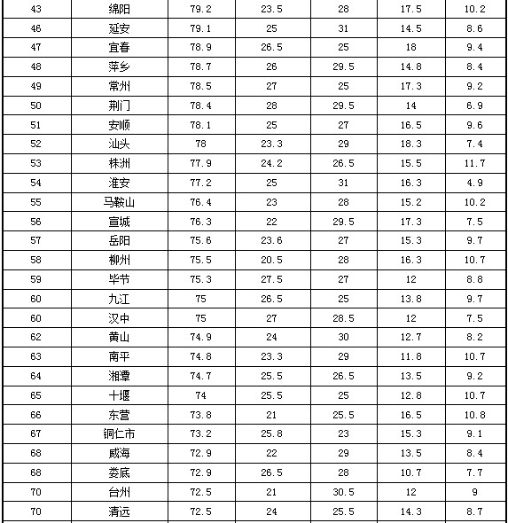 無錫市獲得2013全國地級(jí)市政府門戶網(wǎng)站績效評(píng)估第一名