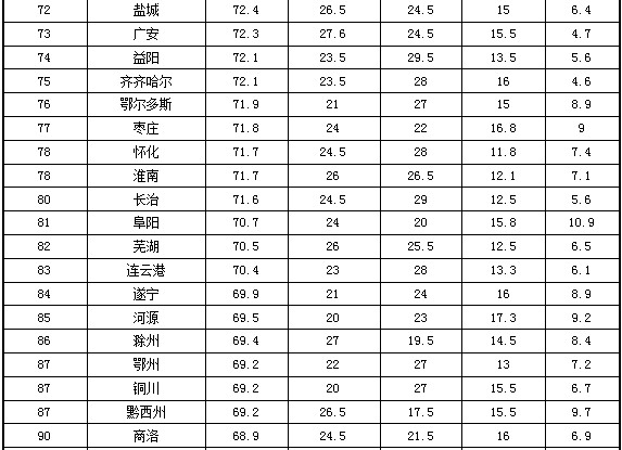 無錫市獲得2013全國地級(jí)市政府門戶網(wǎng)站績效評(píng)估第一名