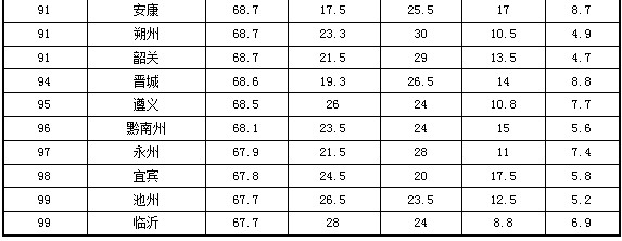 無錫市獲得2013全國地級(jí)市政府門戶網(wǎng)站績效評(píng)估第一名
