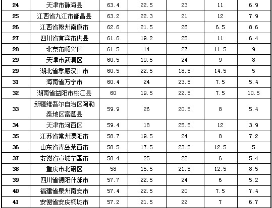 靖江市榮獲2013年試點縣(市、區(qū))政府網(wǎng)站績效評估第一名