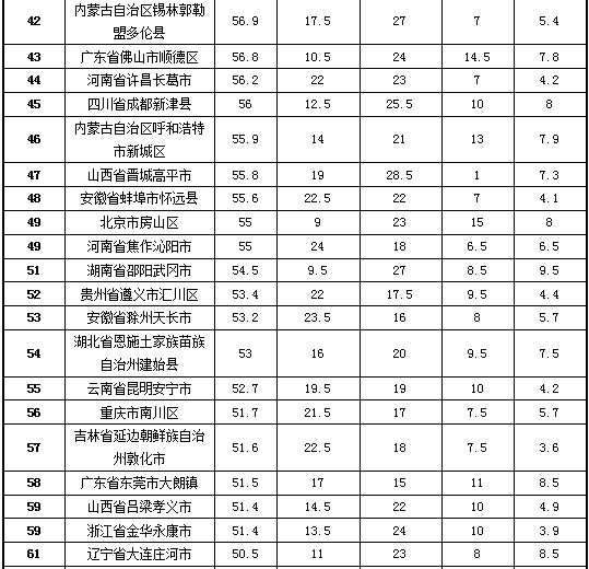 靖江市榮獲2013年試點縣(市、區(qū))政府網(wǎng)站績效評估第一名