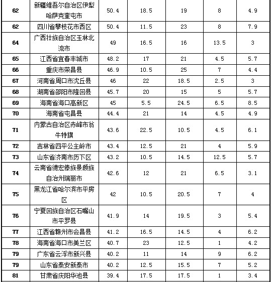 靖江市榮獲2013年試點縣(市、區(qū))政府網(wǎng)站績效評估第一名