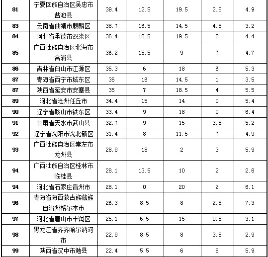 靖江市榮獲2013年試點縣(市、區(qū))政府網(wǎng)站績效評估第一名