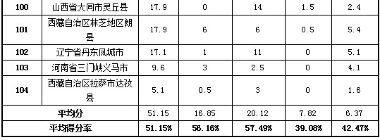 靖江市榮獲2013年試點縣(市、區(qū))政府網(wǎng)站績效評估第一名