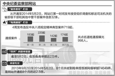 點擊進入下一頁
