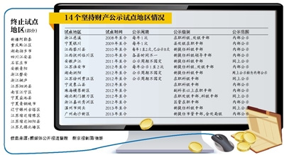 5年來(lái)近40地區(qū)試點(diǎn)官員財(cái)產(chǎn)公開(kāi)超半數(shù)曇花一現(xiàn)