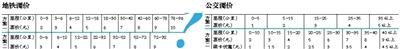 點(diǎn)擊進(jìn)入下一頁(yè)
