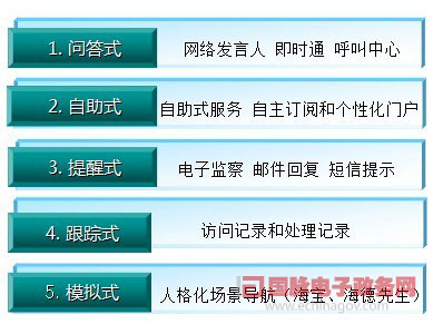鄭愛軍：政府網(wǎng)站新目標——智能化公共服務(wù)平臺