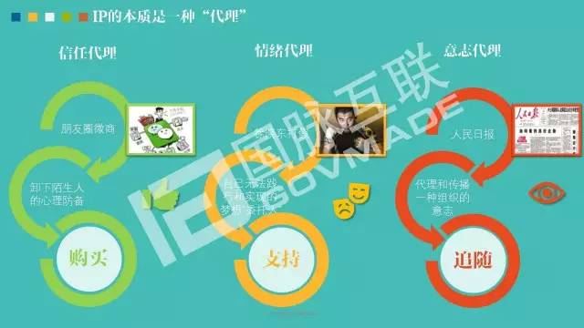 政務(wù)公開為何需要IP思維和網(wǎng)紅哲學(xué)，68頁(yè)P(yáng)PT解剖給你看
