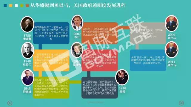 政務(wù)公開為何需要IP思維和網(wǎng)紅哲學(xué)，68頁(yè)P(yáng)PT解剖給你看