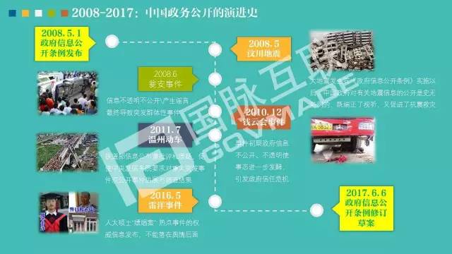 政務(wù)公開為何需要IP思維和網(wǎng)紅哲學(xué)，68頁(yè)P(yáng)PT解剖給你看