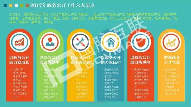 政務(wù)公開為何需要IP思維和網(wǎng)紅哲學(xué)，68頁(yè)P(yáng)PT解剖給你看