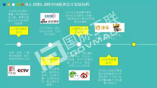政務(wù)公開為何需要IP思維和網(wǎng)紅哲學(xué)，68頁(yè)P(yáng)PT解剖給你看