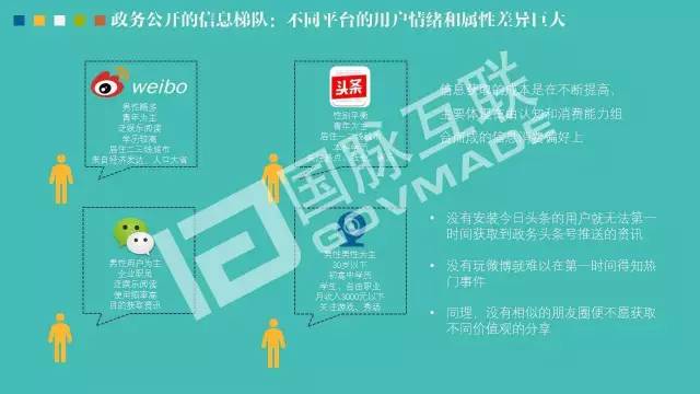 政務(wù)公開為何需要IP思維和網(wǎng)紅哲學(xué)，68頁(yè)P(yáng)PT解剖給你看