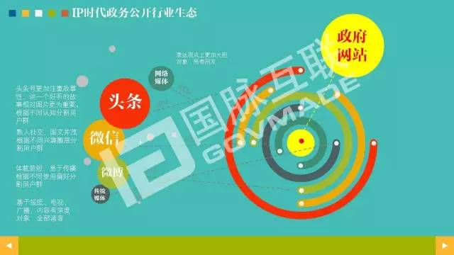 政務(wù)公開為何需要IP思維和網(wǎng)紅哲學(xué)，68頁(yè)P(yáng)PT解剖給你看