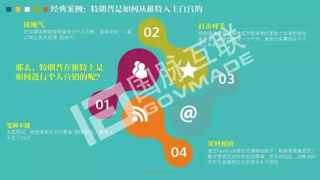 政務(wù)公開為何需要IP思維和網(wǎng)紅哲學(xué)，68頁(yè)P(yáng)PT解剖給你看