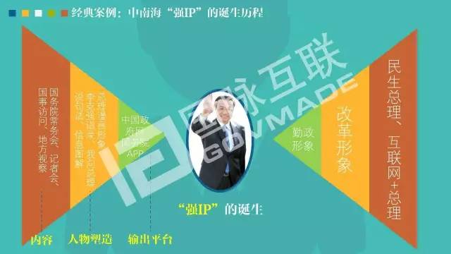 政務(wù)公開為何需要IP思維和網(wǎng)紅哲學(xué)，68頁(yè)P(yáng)PT解剖給你看