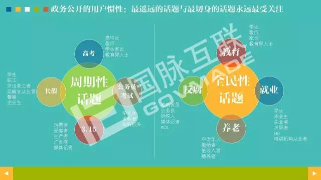 政務(wù)公開為何需要IP思維和網(wǎng)紅哲學(xué)，68頁(yè)P(yáng)PT解剖給你看
